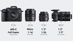 Camera Sensor Sizes Decoded: What You Need to Know