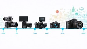 From Film to 8K: The Remarkable Evolution of Video Cameras