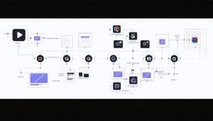 Visual flowchart demonstrating how different photo editing apps can be combined for better results