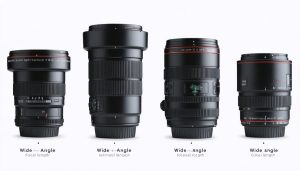 An artistic display of camera lenses arranged in a semicircle, showcasing different focal lengths from wide-angle to telephoto, each connected by lines, symbolizing the transition from capturing landscapes to portraits.
